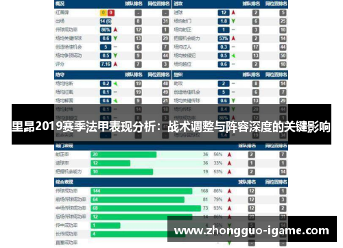 里昂2019赛季法甲表现分析:战术调整与阵容深度的关键影响 里昂2019赛季法甲表现分析:战术调整与阵容深度的关键影响