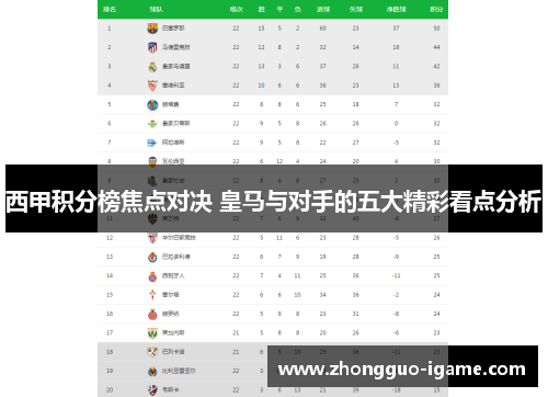 西甲积分榜焦点对决 皇马与对手的五大精彩看点分析