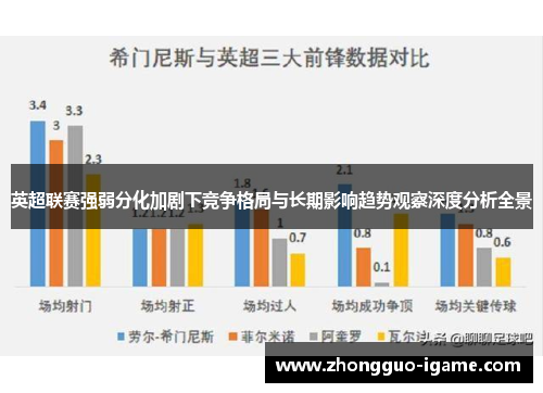 英超联赛强弱分化加剧下竞争格局与长期影响趋势观察深度分析全景 英超联赛强弱分化加剧下竞争格局与长期影响趋势观察深度分析全景